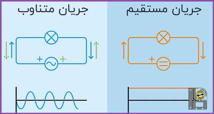 چگونگی تشخیص برق ac از dc