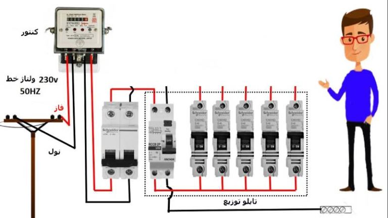 آموزش نحوه سیم کشی برق سه فاز ساختمان