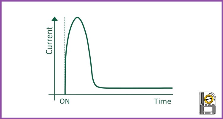 جریان هجومی ترانسفورماتور