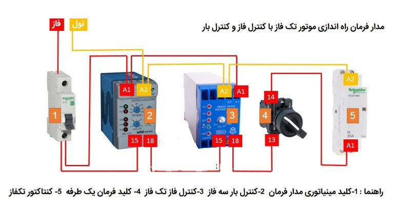 طریقه نصب کنترل بار تک فاز به چه صورت است؟