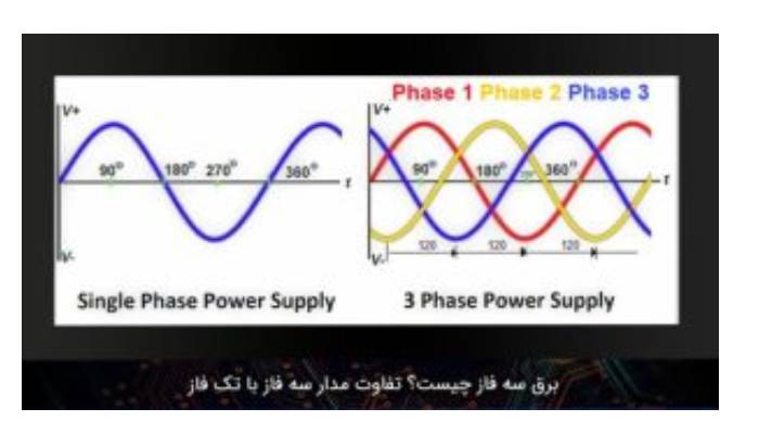 هر کیلو وات سه فاز چند آمپر است؟