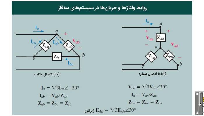 هر کیلو وات سه فاز چند آمپر است؟