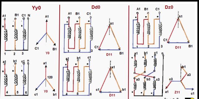 در چه شرایطی گروه برداری ترانسفورماتورهای سه فاز انجام می شود؟