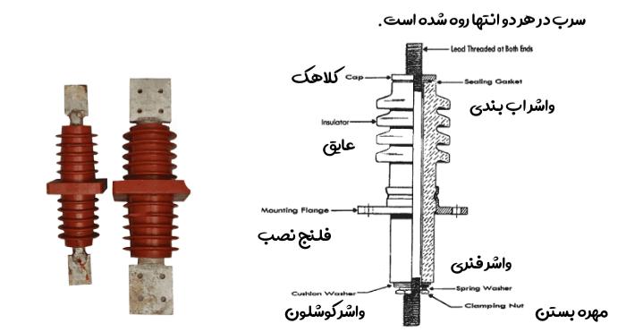 انواع بوشینگ ترانسفورماتور