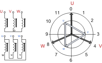 منظور از گروه برداری ترانسفورماتورهای سه فاز چیست؟