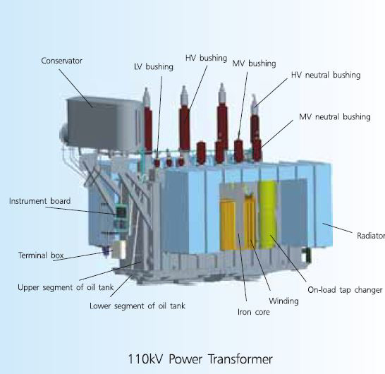 باید و نباید های در هنگام تعمیر و تعویض قطعات ترانسفورماتور