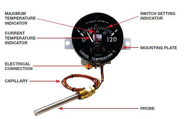 ویژگی های بهترین ترمومتر ویژه ترانسفورماتور