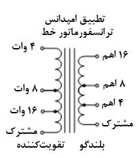 نکات مهم جهت کار و استفاده از ترانسفورماتور جهت تطبیق امپدانس
