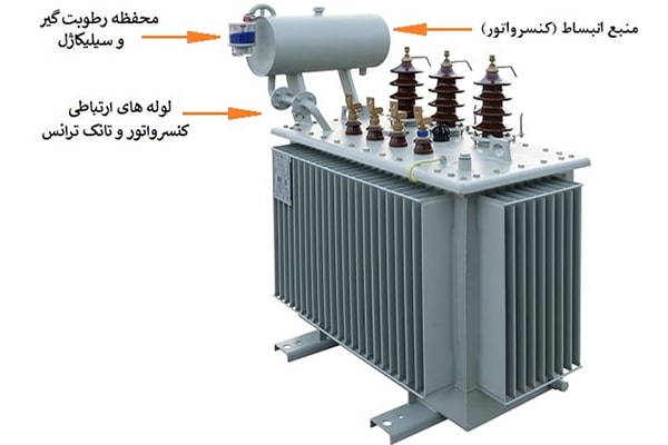 اجزا و قطعات اصلی ترانسفورماتور