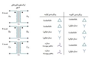 انواع اتصال ترانسفورماتور سه فاز
