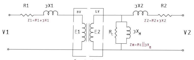 معرفی آمپدانس ترانسفورماتور