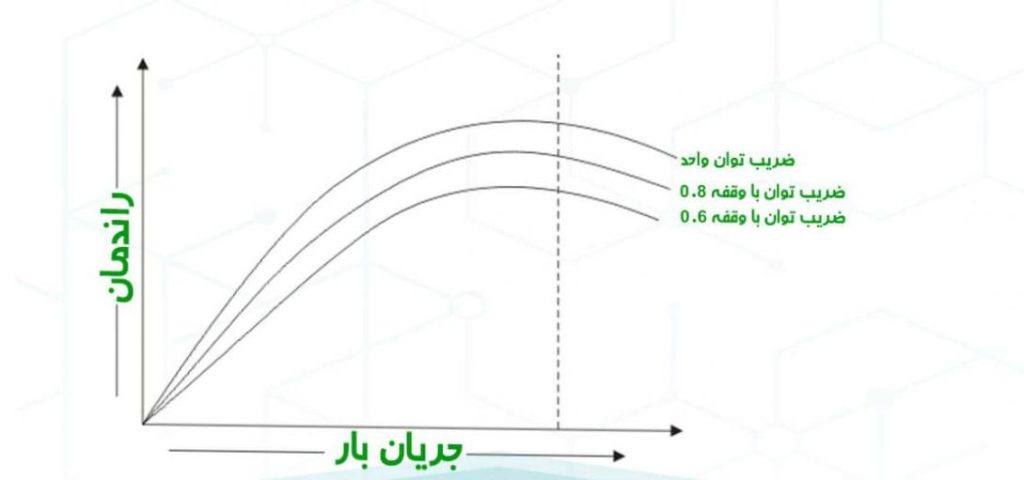 چگونه راندمان ترانسفورماتور را بالا ببریم؟