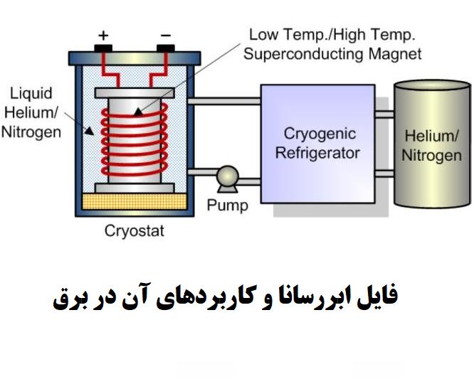 معرفی ترانسفورماتورهای ابررسانا