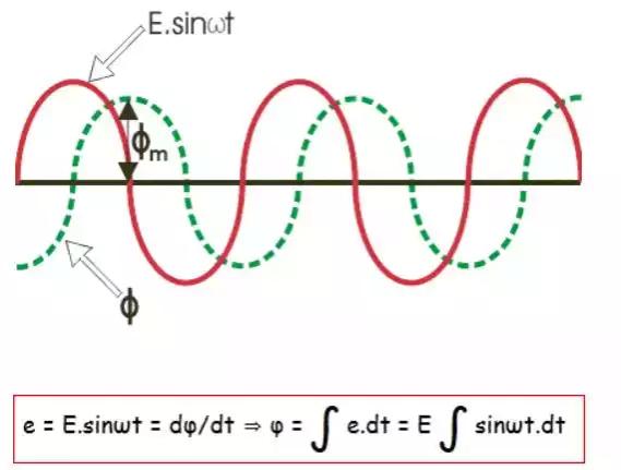 جریان هجومی و ویژگی های آن