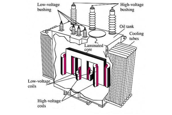 انواع تلفات ترانسفورماتور ها