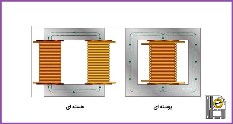 عملکرد سیم پیچ اولیه