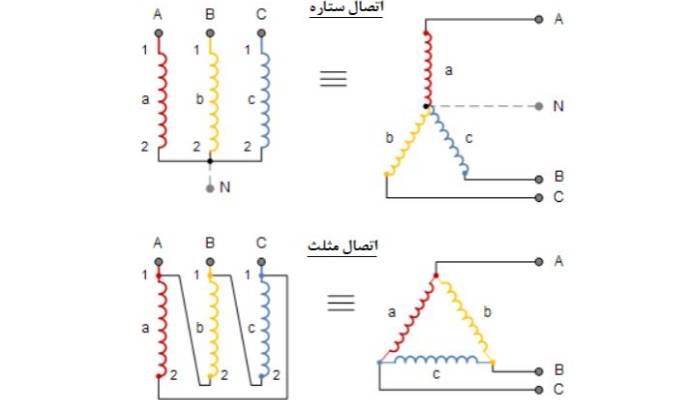 آیا در ترانسفورماتور های سه فاز، نوع اتصال مهم است؟