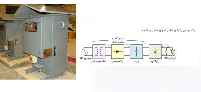 ترانسفورماتور رکتیفایر چیست؟