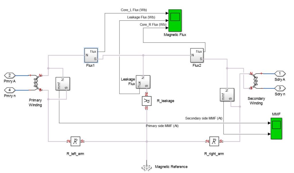 انواع ترانسفورماتور ها