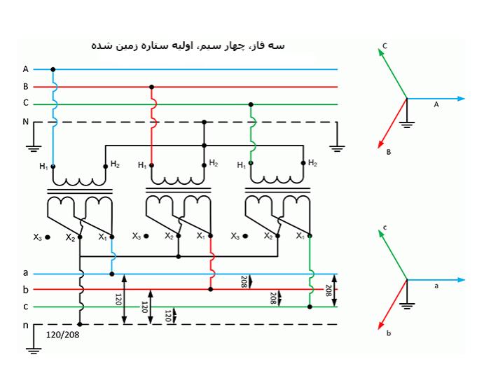 نقش سیم پیچ ثالثیه در ترانسفورماتور ها