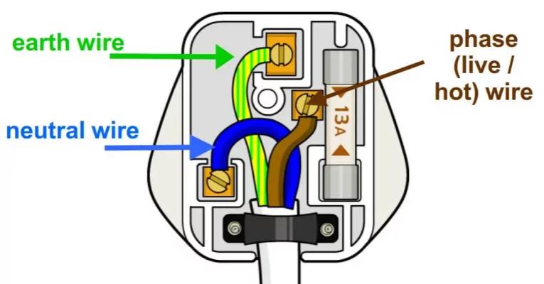 تفاوت نقطه خنثی مصنوعی با نول طبیعی