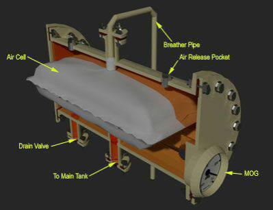 بررسی ساختار کیسه هوای ترانسفورماتور