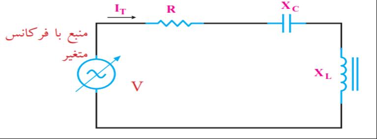 فروزونانس و ویژگی های بارز آن
