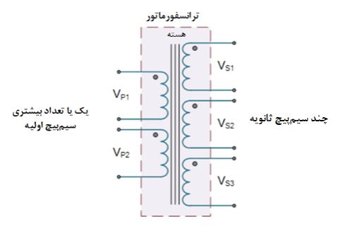 دلایل استفاده از سیم‌پیچ ثالثیه در ترانسفورماتور