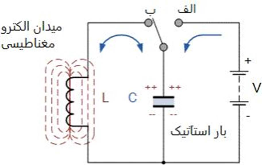 آیا رزونانس و فرورزونانس در شبکه های برق مخرب هستند؟