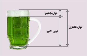 توان راکتیو چیست؟