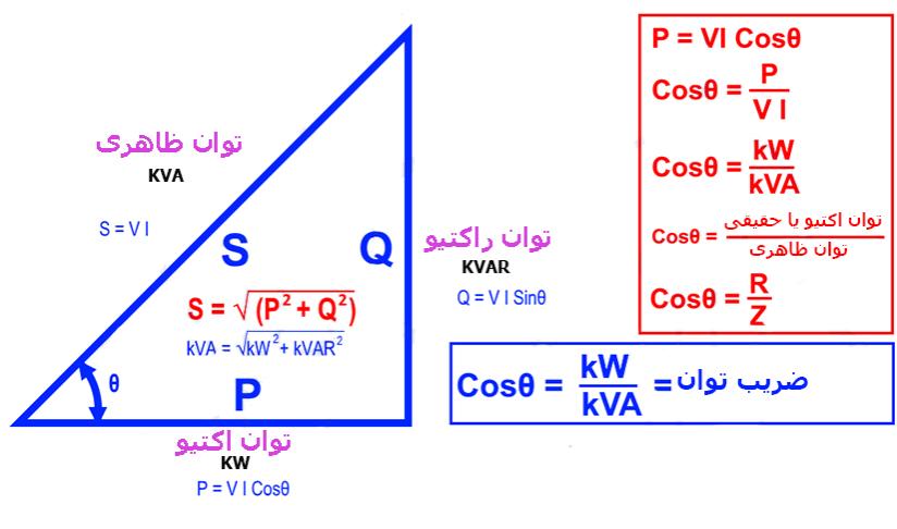 توان راکتیو به چه معناست؟