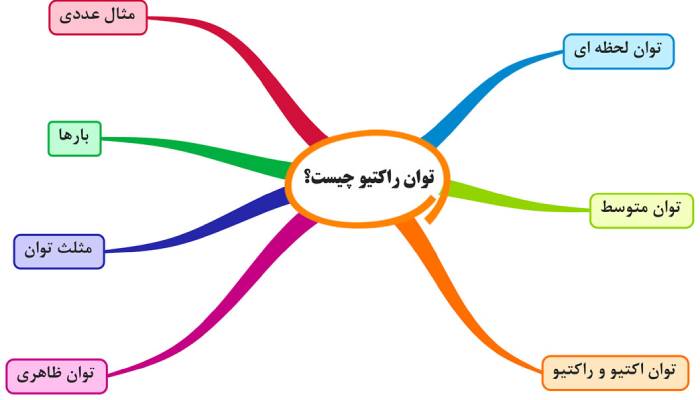اهمیت توان راکتیو در سیستم های برق