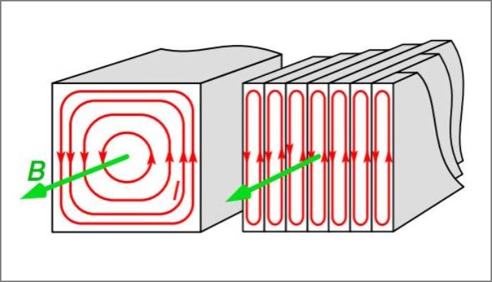 جریان گردابی در مهندسی برق به چه معناست؟