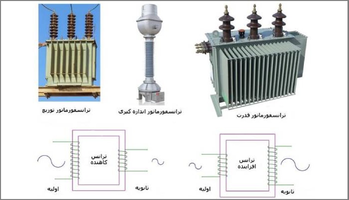 روش های محاسبه سایز ترانسفورماتور