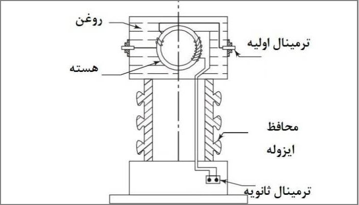 نکات قابل توجه در محاسبه جریان خروجی ترانسفورماتور