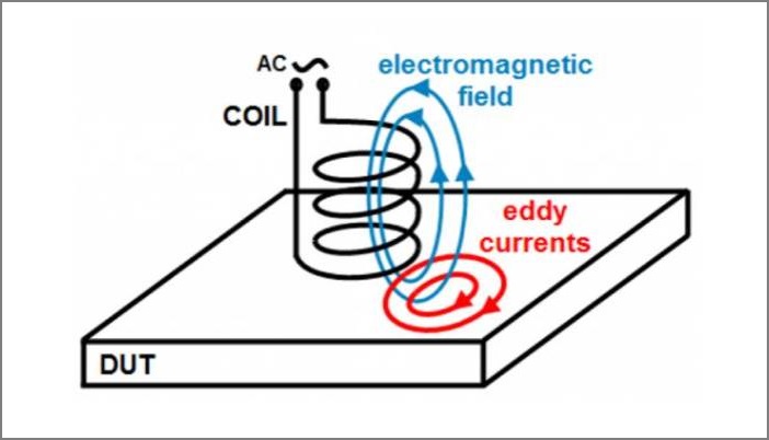 ویژگی های بارز جریانات گردابی