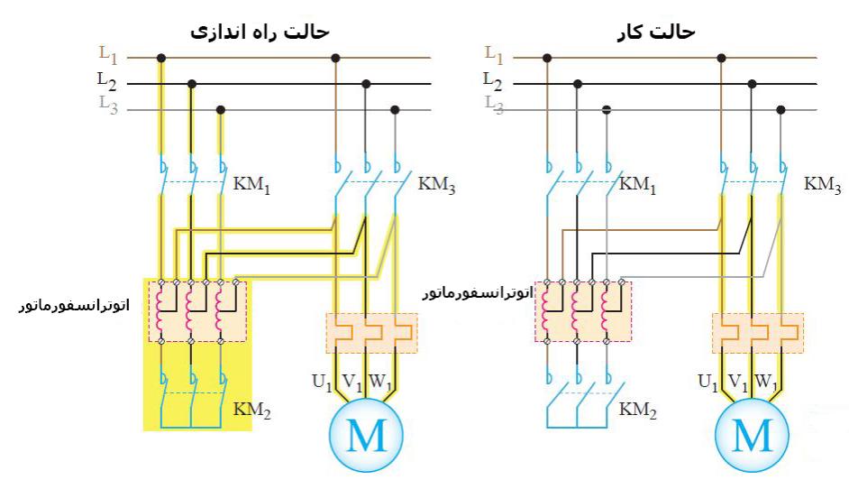 مراحل راه اندازی موتور با اتو ترانس