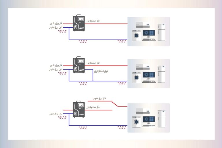 نصب استابلایزر خانگی