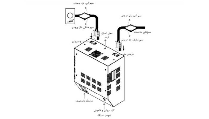 بهترین محل برای نصب استابلایزر خانگی کجاست؟