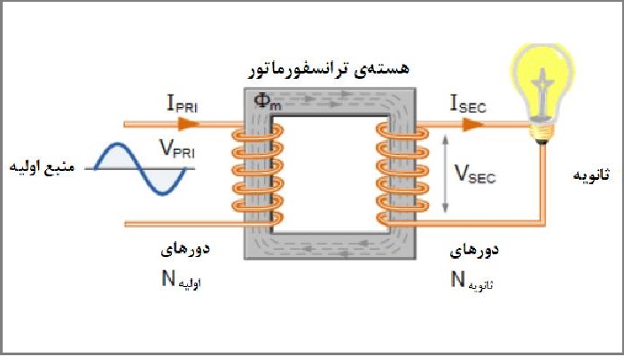 تثبیت کننده ولتاژ چیست؟