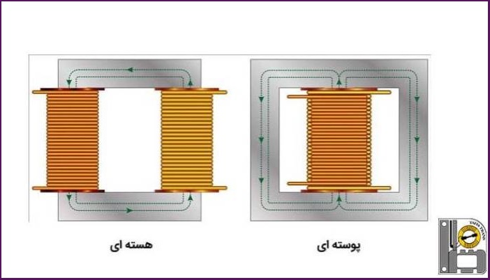 روش سیم پیچی القایی ترانس