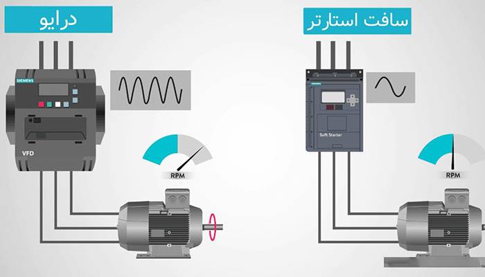 ویژگی های بارز اینورتر ها