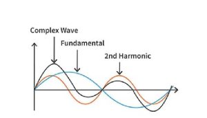 بار غیر خطی و چالش های ترانس