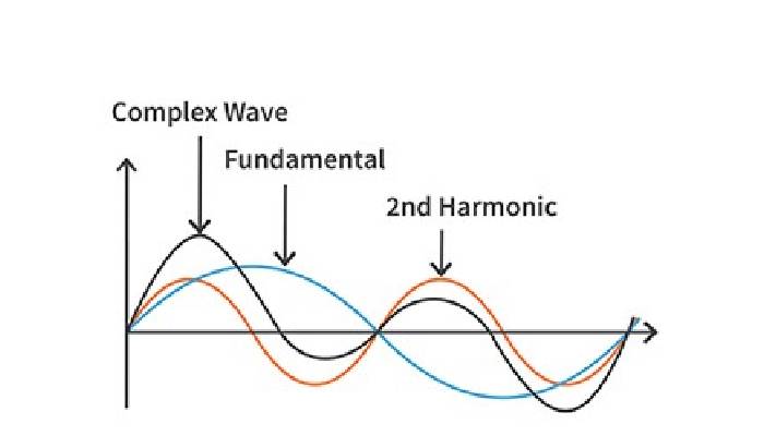 بار غیر خطی و چالش های ترانس