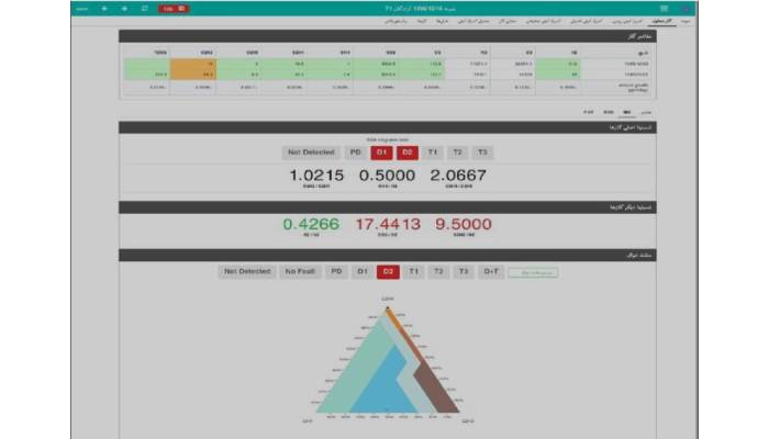 سامانه پایش وضعیت ترانسفورماتور