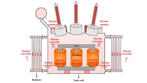 بررسی دلایل افزایش دمای غیر عادی در ترانس و روش های رفع آن