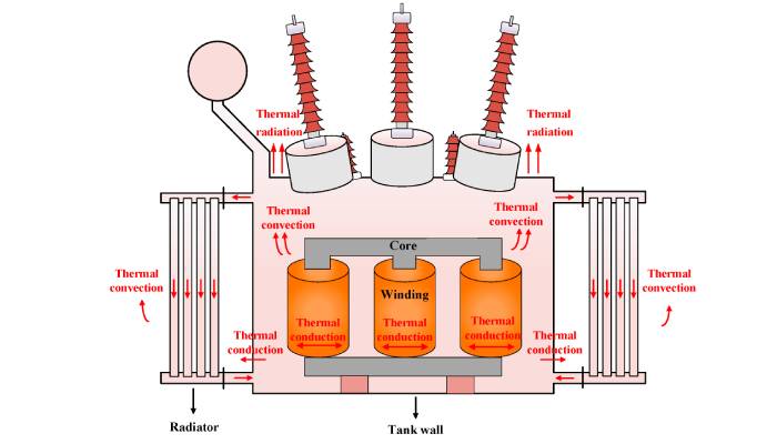 بررسی دلایل افزایش دمای غیر عادی در ترانس و روش های رفع آن