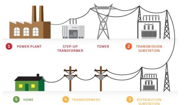 شبیه سازی گیربکس در شرایط آفرود