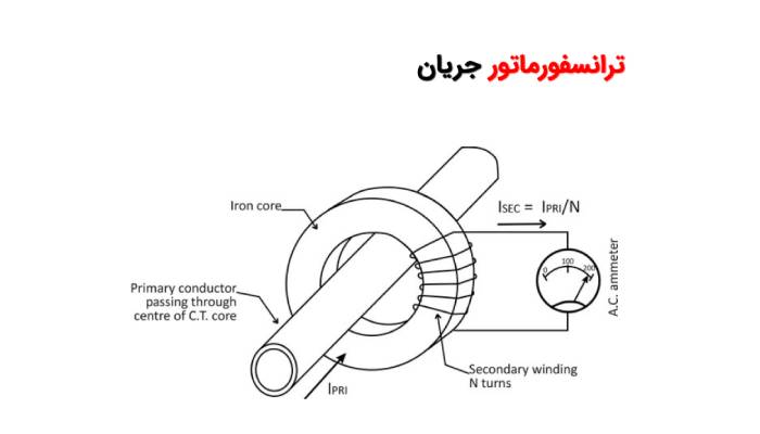 ترانس جریان یا ترانس سی تی (CT)