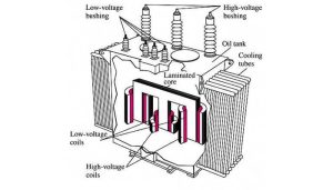 خطا ها و ناهنجاری های رایج ترانسفورماتور ها
